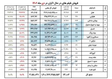 65acd63dbe0bc_فروش فیلم های در حال اکران- دی 1402.jpg